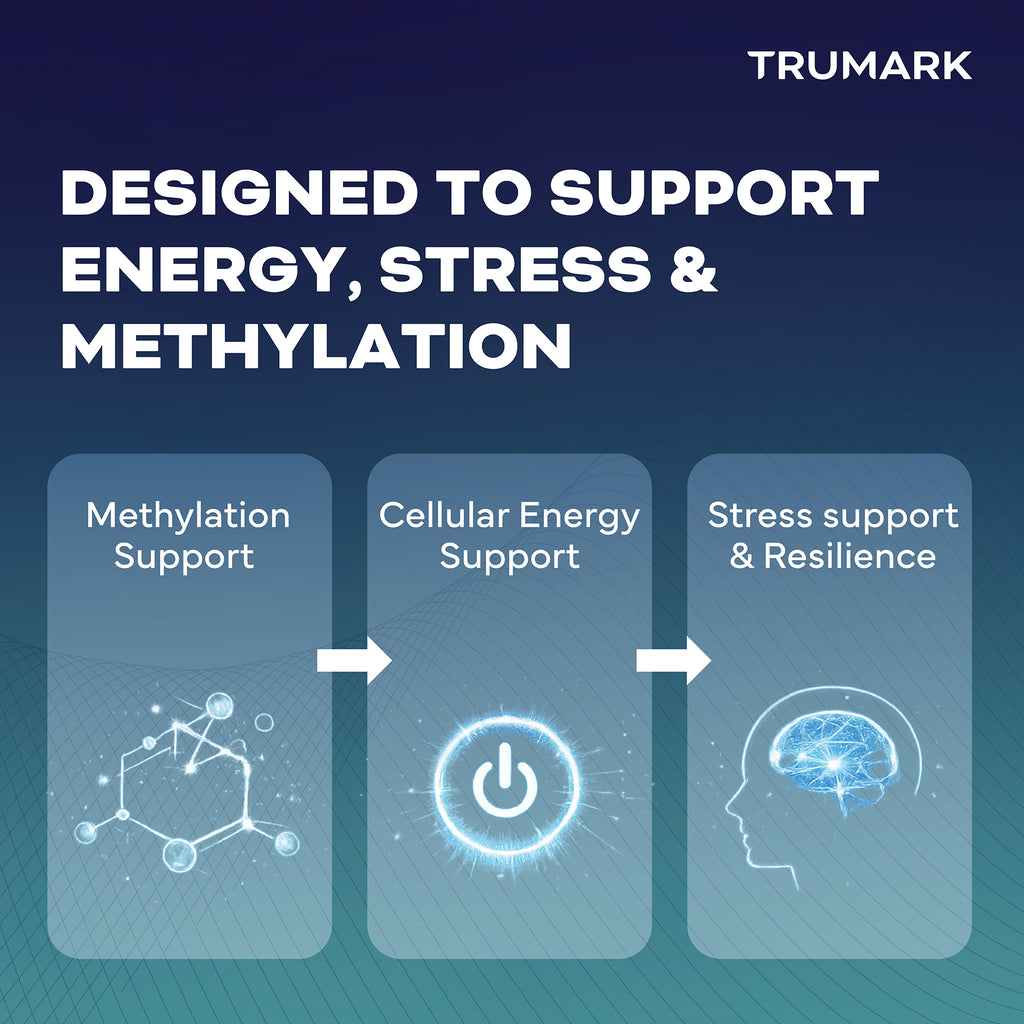 TRUMARK TRU-B Methylated B-Complex, Advanced Active B Vitamins for Energy, Methylation, and Stress Support