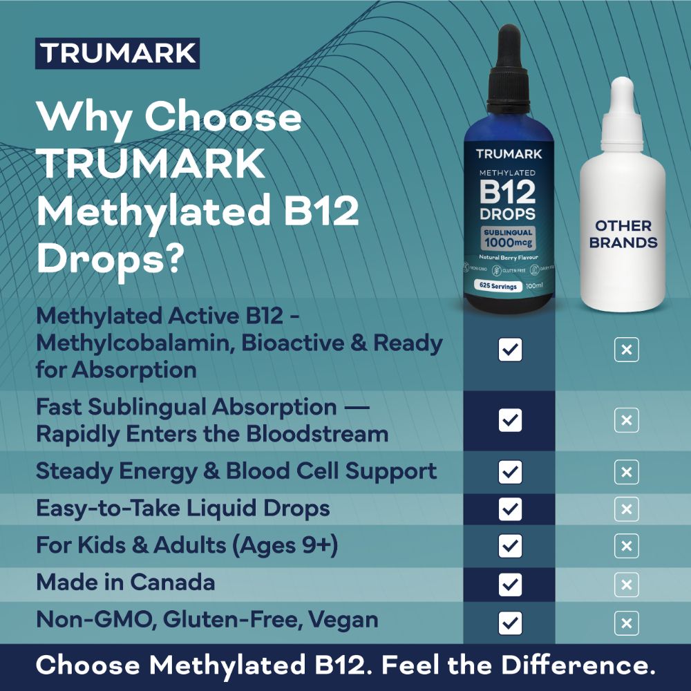 Methylated Vitamin B12 Drops 1000mcg, Sublingual B12 Liquid, Supports Energy, Nervous System & Red Blood Cell Health, Delicious Berry, 625 Servings / 100ml