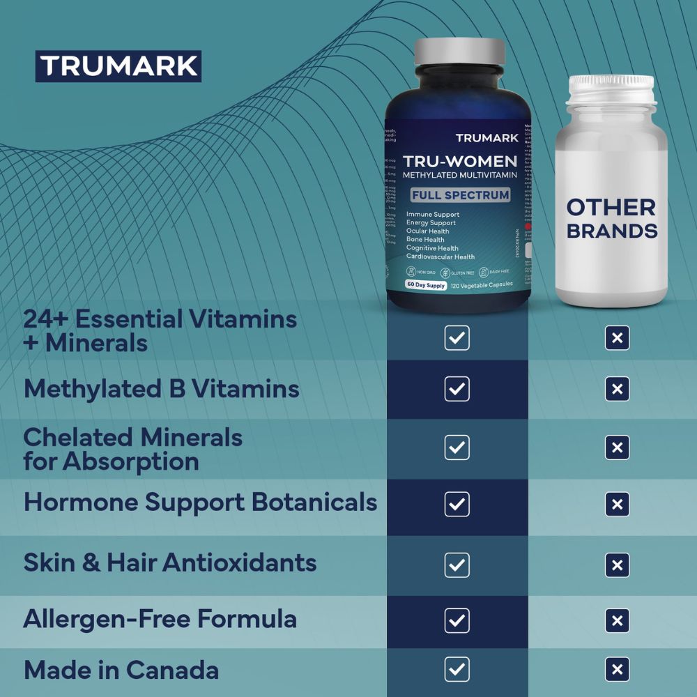 TRU-WOMEN Methylated Multivitamin for Women, Bioactive High Potency Daily Support for Energy, Mood, Hormones, Immunity, 120 Vegetable Capsules, 60 Day Supply